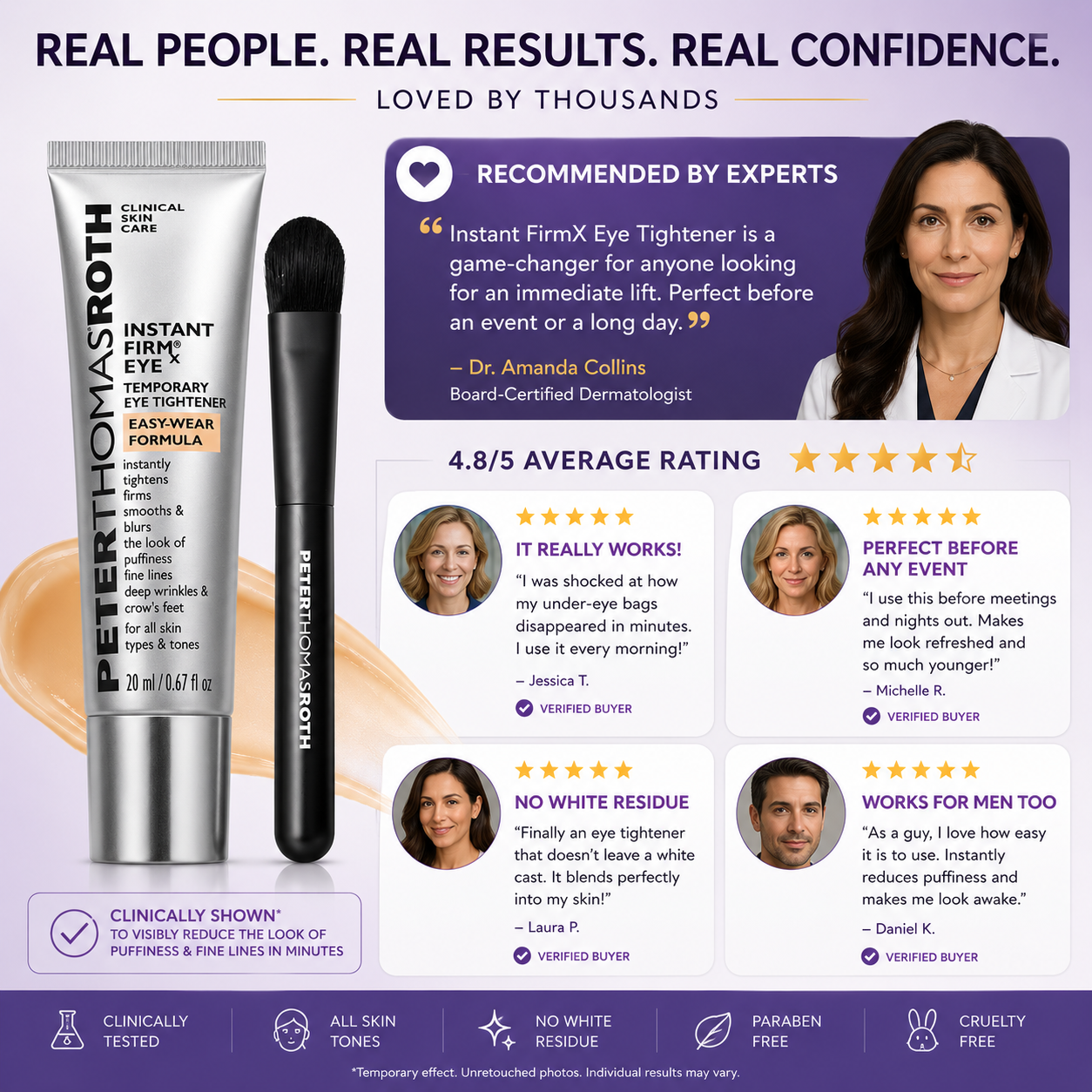 Peter Thomas Roth Instant FirmX Eye Tightener (20ml)